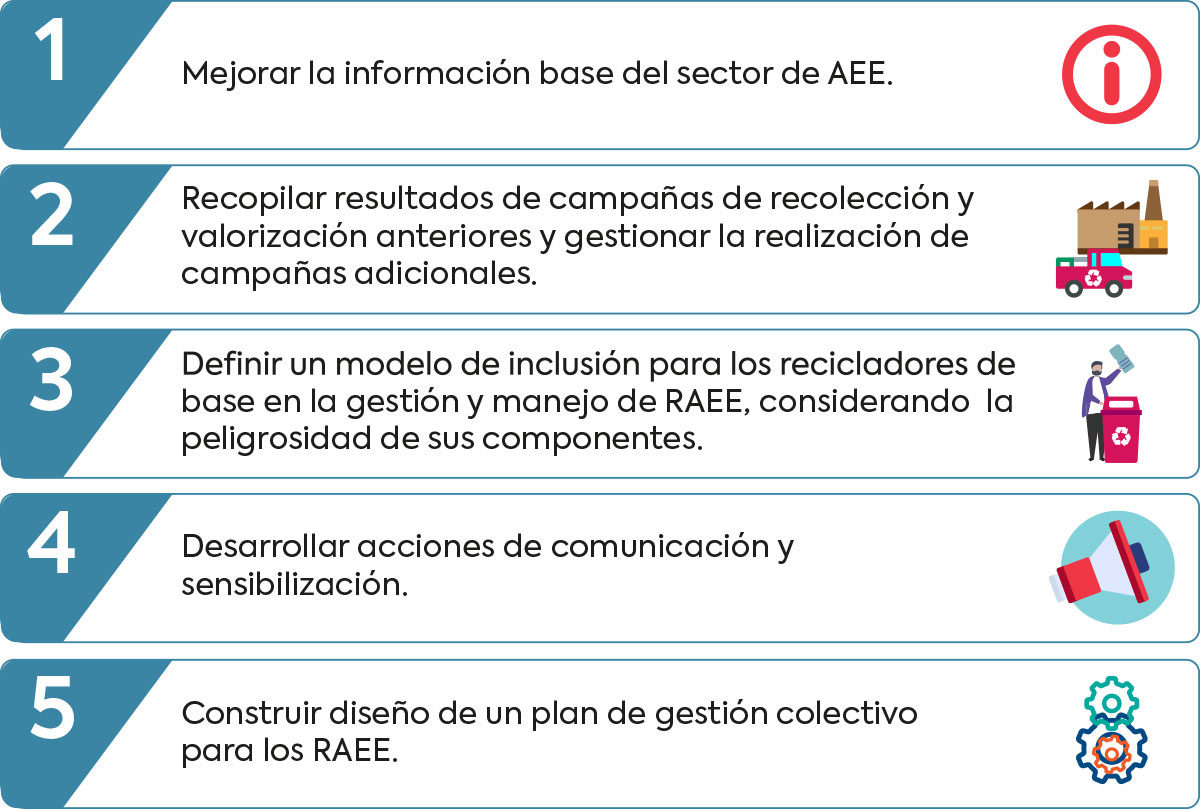 Ley Rep