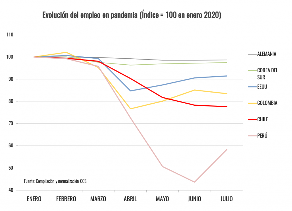 Chile Es El Tercer País Más Afectado En Empleo A Nivel Global Chile Es El Tercer País Más Afectado En Empleo A Nivel Global