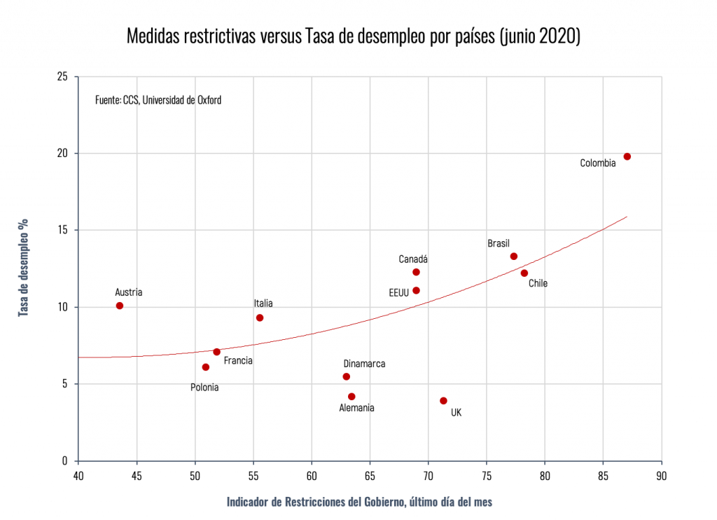 Chile Es El Tercer País Más Afectado En Empleo A Nivel Global Chile Es El Tercer País Más Afectado En Empleo A Nivel Global