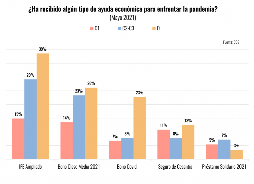 Compra De Alimentos, Pago De Servicios Básicos Y Deudas Entre Los Principales Destinos Que Tendrá El Tercer Retiro De Fondos Previsionales Compra De Alimentos, Pago De Servicios Básicos Y Deudas Entre Los Principales Destinos Que Tendrá El Tercer Retiro De Fondos Previsionales