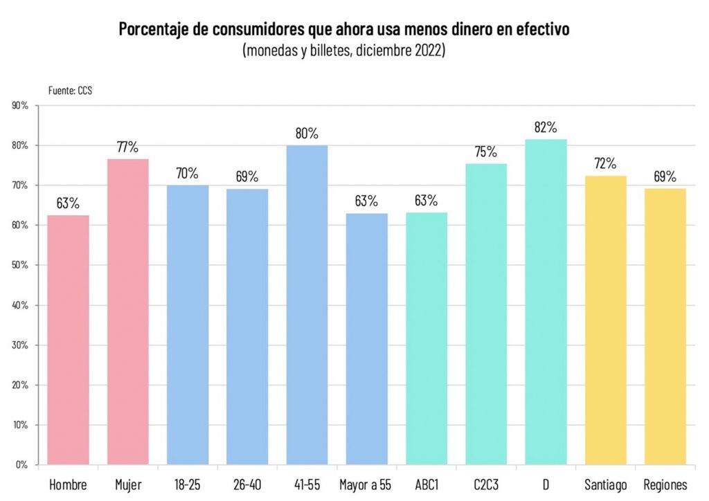 Principales Cambios De Hábitos De Consumidores Post Pandemia Apuntan A Una Cultura Más Digital Principales Cambios De Hábitos De Consumidores Post Pandemia Apuntan A Una Cultura Más Digital