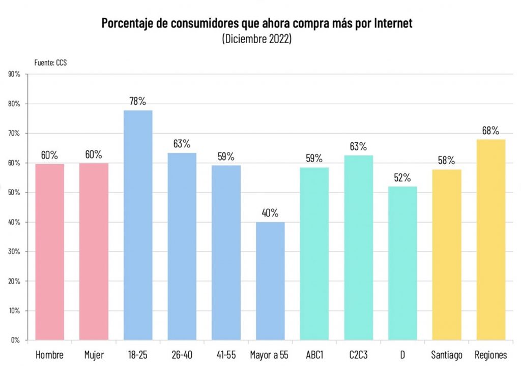 Principales Cambios De Hábitos De Consumidores Post Pandemia Apuntan A Una Cultura Más Digital Principales Cambios De Hábitos De Consumidores Post Pandemia Apuntan A Una Cultura Más Digital