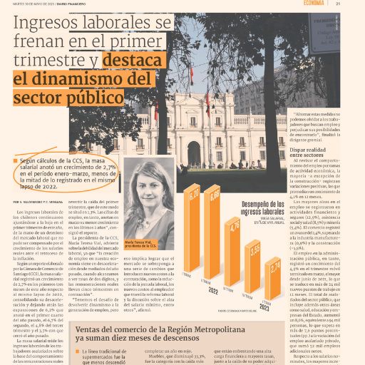 Ingresos Laborales Se Frenan En El Primer Trimestre Y Destaca El Dinamismo Del Sector Público (30/05/2023) Ingresos Laborales Se Frenan En El Primer Trimestre Y Destaca El Dinamismo Del Sector Público (30/05/2023)