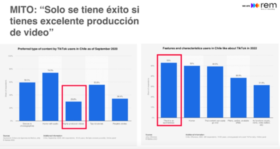 Tiktok Ads: Desbloquea Su Potencial Y Aumenta Tus Ventas Ecommerce Tiktok Ads: Desbloquea Su Potencial Y Aumenta Tus Ventas Ecommerce