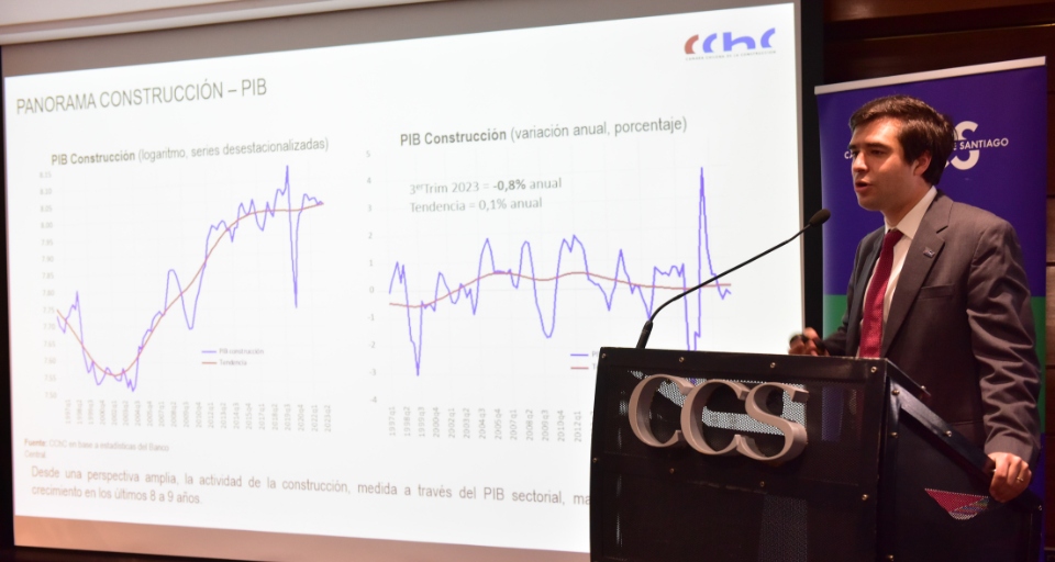 Principales Sectores Económicos Perciben Crecimiento Levemente Positivo Para El 2024 Pero Insuficiente Principales Sectores Económicos Perciben Crecimiento Levemente Positivo Para El 2024 Pero Insuficiente
