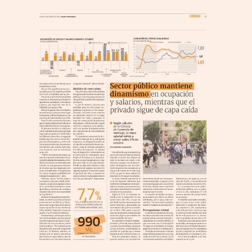 Sector Público Mantiene Dinamismo En Ocupación Y Salarios, Mientras Que El Privado Sigue De Capa Caída (4/01/2024) Sector Público Mantiene Dinamismo En Ocupación Y Salarios, Mientras Que El Privado Sigue De Capa Caída (4/01/2024)