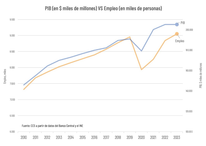 Número De Desocupados Aumentó Un 14% En 2023 Número De Desocupados Aumentó Un 14% En 2023