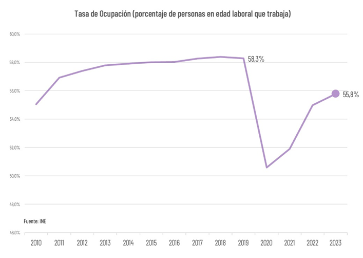 Número De Desocupados Aumentó Un 14% En 2023 Número De Desocupados Aumentó Un 14% En 2023
