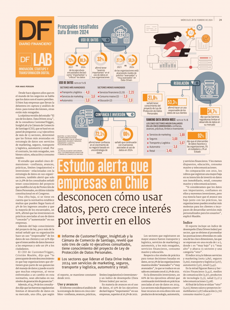 Estudio Alerta Que Empresas En Chile Desconocen Cómo Usar Datos, Pero Crece Interés Por Invertir En Ellos (28/02/2024)