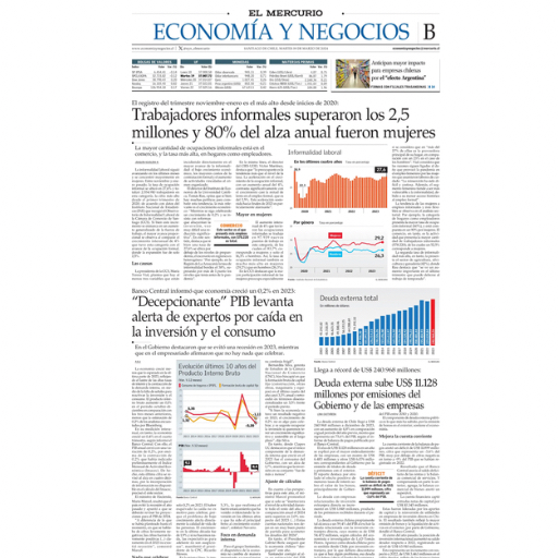 Trabajadores Informales Superaron Los 2,5 Millones Y 80% Del Alza Anual Fueron Mujeres (19/03/2024) Trabajadores Informales Superaron Los 2,5 Millones Y 80% Del Alza Anual Fueron Mujeres (19/03/2024)