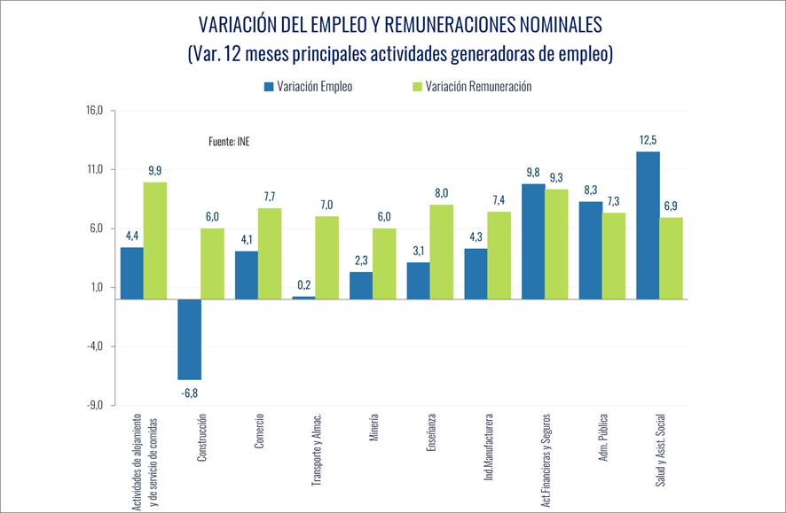 Masa Salarial Creció 4,7% En 2023 Masa Salarial Creció 4,7% En 2023