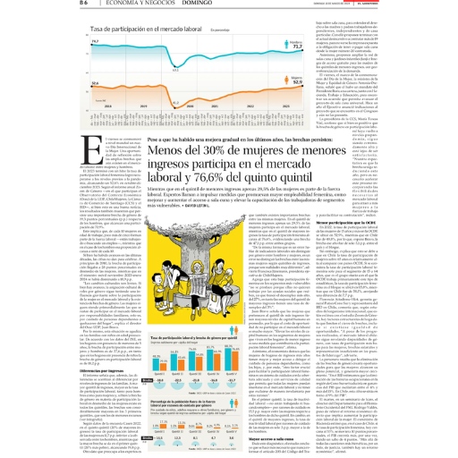 Menos Del 30% De Mujeres De Menores Ingresos Participa En El Mercado Laboral Y 76,6% Del Quinto Quintil (10/03/2024) Menos Del 30% De Mujeres De Menores Ingresos Participa En El Mercado Laboral Y 76,6% Del Quinto Quintil (10/03/2024)