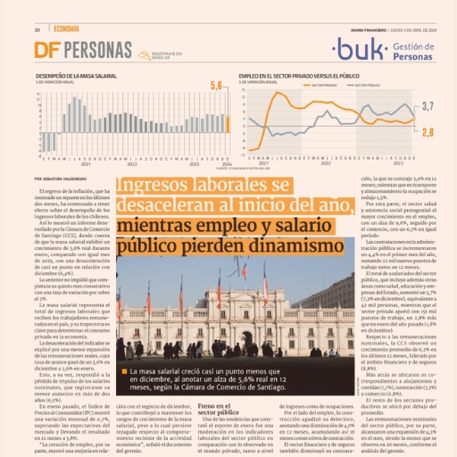 Ingresos Laborales Se Desaceleran Al Inicio Del Año, Mientras Empleo Y Salario Público Pierden Dinamismo (04/04/2024) Ingresos Laborales Se Desaceleran Al Inicio Del Año, Mientras Empleo Y Salario Público Pierden Dinamismo (04/04/2024)