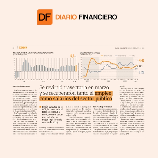 Se Revirtió Trayectoria En Marzo Y Se Recuperaron Tanto El Empleo Como Salarios Del Sector Público (30/05/2024) Se Revirtió Trayectoria En Marzo Y Se Recuperaron Tanto El Empleo Como Salarios Del Sector Público (30/05/2024)