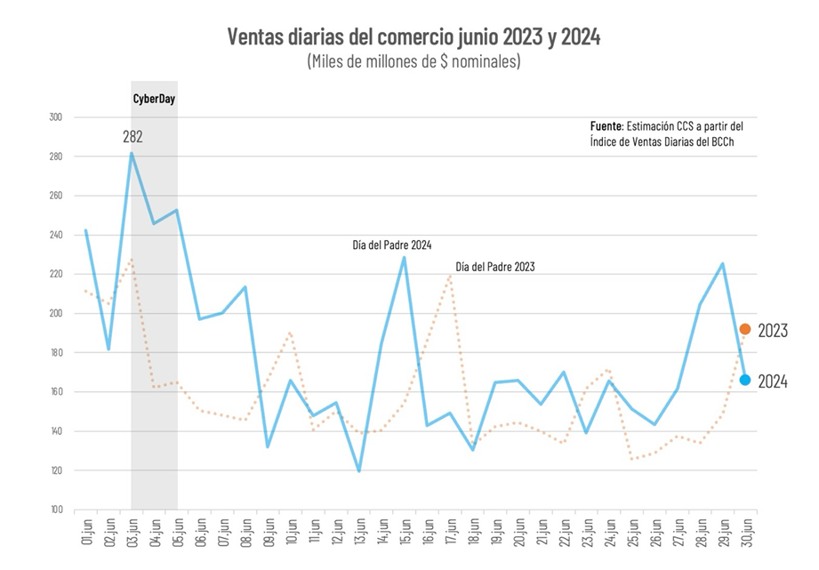 Efecto Cyber Impulsó Al Comercio A Su Mayor Crecimiento En Más De 2 Años Efecto Cyber Impulsó Al Comercio A Su Mayor Crecimiento En Más De 2 Años
