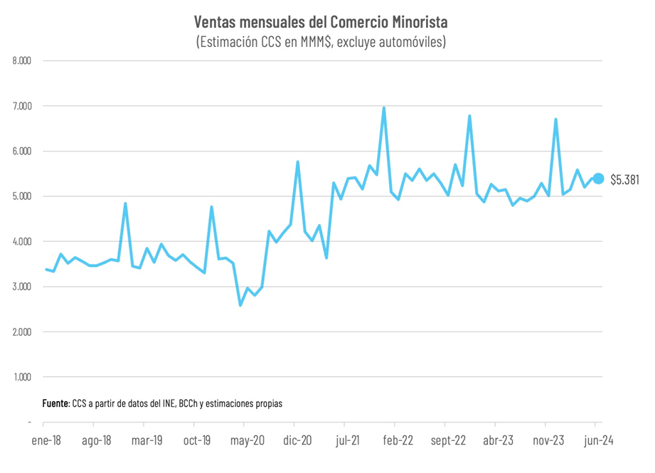 Efecto Cyber Impulsó Al Comercio A Su Mayor Crecimiento En Más De 2 Años El Primer Día Del Evento Se Convirtió En El De Mayores Ventas En Lo Que Va De 2024