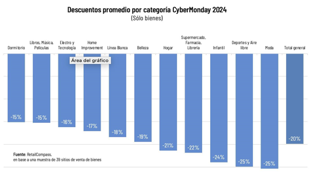 Primer Día Del Cybermonday Alcanza Marca Histórica De Us$170 Millones Primer Día Del Cybermonday Alcanza Marca Histórica De Us$170 Millones