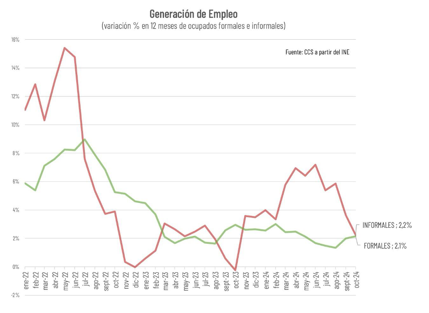 Informalidad Supera El 50% En Trabajadores Menores De 20 Años Y Mayores De 65 Informalidad Supera El 50% En Trabajadores Menores De 20 Años Y Mayores De 65