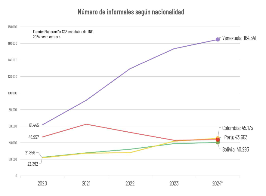 Informalidad Supera El 50% En Trabajadores Menores De 20 Años Y Mayores De 65 Informalidad Supera El 50% En Trabajadores Menores De 20 Años Y Mayores De 65