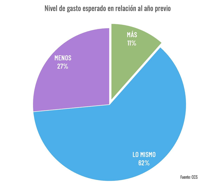Más Del 60% De Los Veraneantes Tomarán Vacaciones En Febrero Más Del 60% De Los Veraneantes Tomarán Vacaciones En Febrero