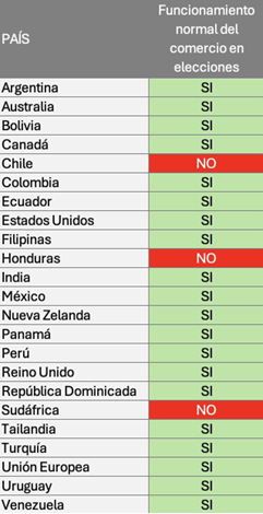 Chile Se Mantiene En El Top 10 Entre Los Países Con Más Feriados En El Mundo Chile Se Mantiene En El Top 10 Entre Los Países Con Más Feriados En El Mundo