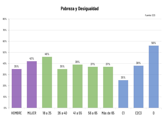 Consumidores Sitúan La Delincuencia, Migración, Desempleo Y Crecimiento Como Temas Claves Para La Agenda Del Próximo Gobierno Consumidores Sitúan La Delincuencia, Migración, Desempleo Y Crecimiento Como Temas Claves Para La Agenda Del Próximo Gobierno